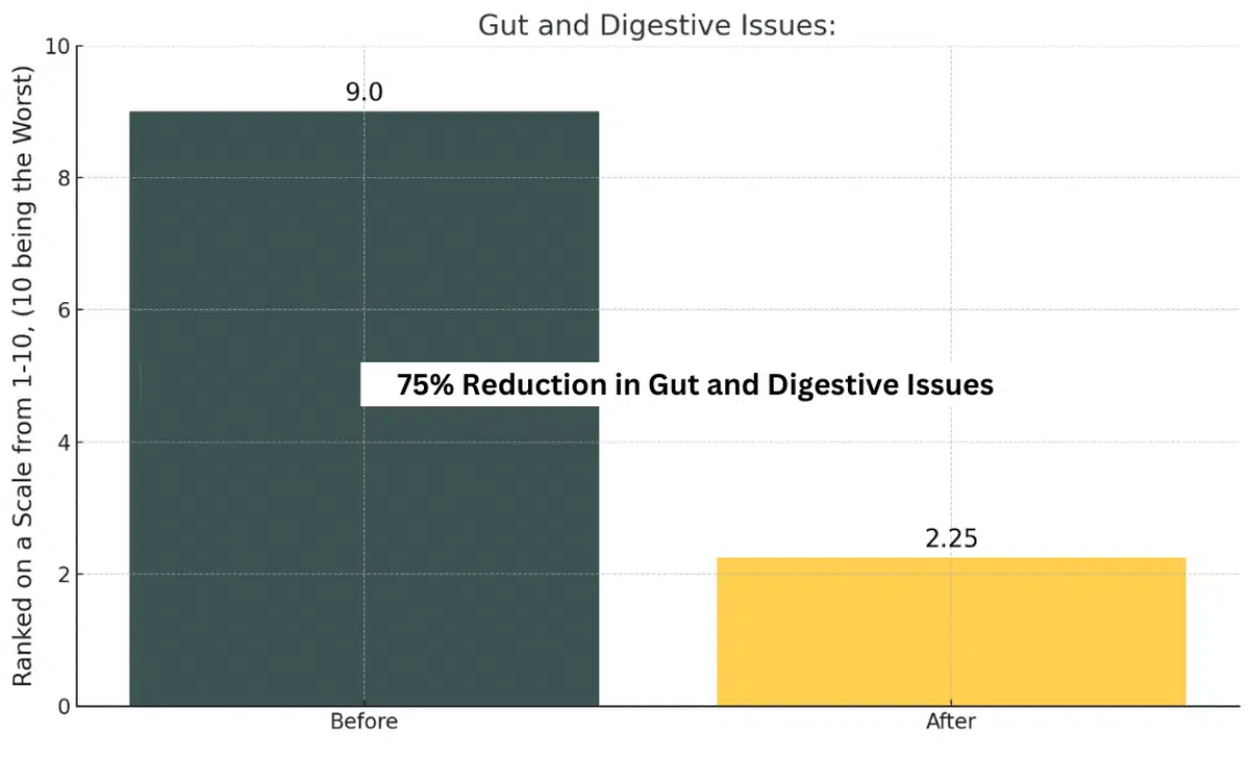 Client results chart 5