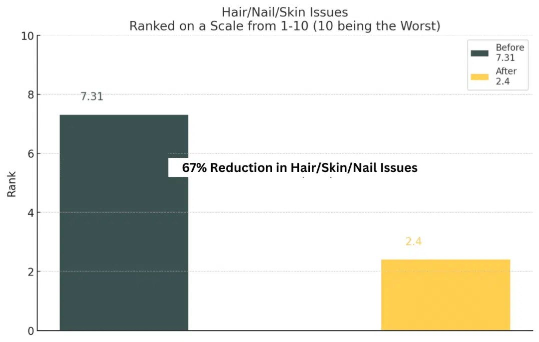 Client results chart 8