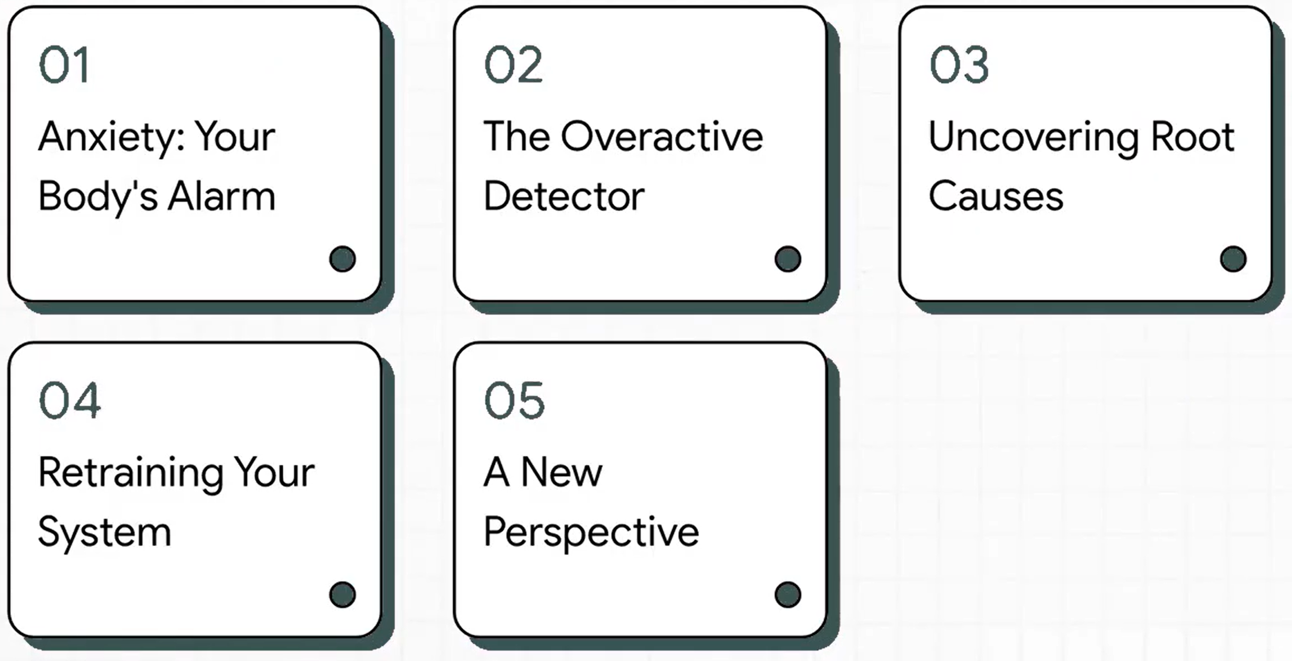 Diagram showing five sections titled Anxiety: Your Body’s Alarm, The Overactive Detector, Uncovering Root Causes, Retraining Your System, and A New Perspective.