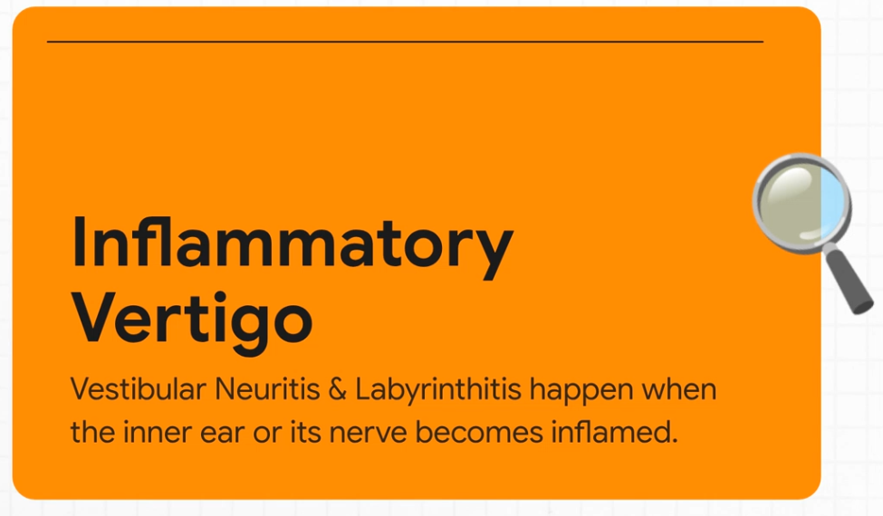Orange title card labeled “Inflammatory Vertigo,” explaining that vestibular neuritis and labyrinthitis occur when the inner ear or its nerve becomes inflamed.