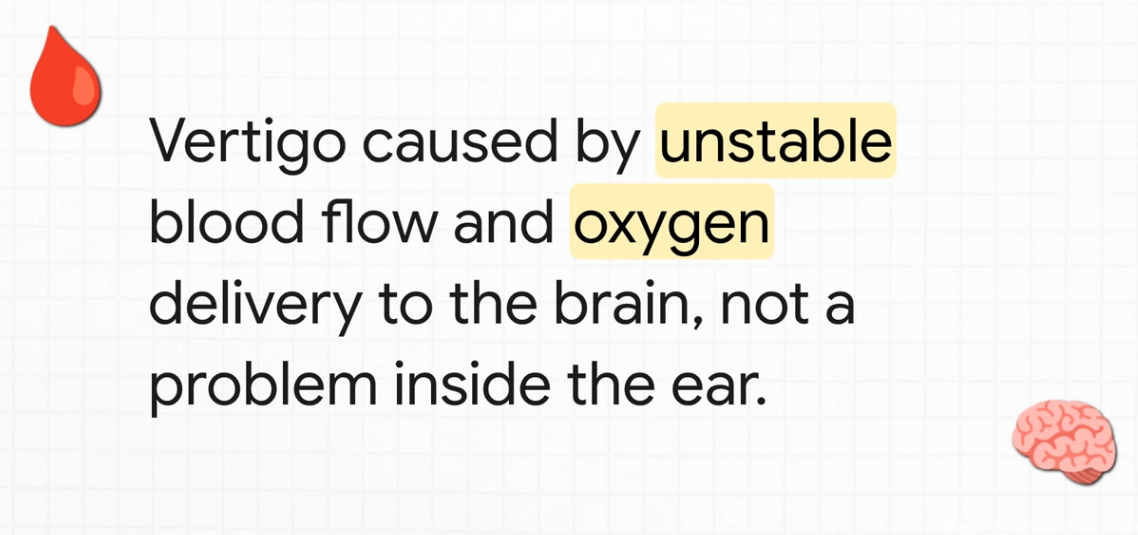 Text graphic explaining that vertigo can result from unstable blood flow and oxygen delivery to the brain rather than an inner-ear problem, with icons representing blood and brain.