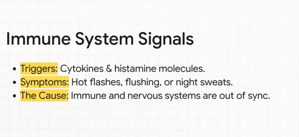 Cytokine and histamine signals altering immune and autonomic nervous system communication.” Caption: Immune molecules influence body temperature through nervous system pathways