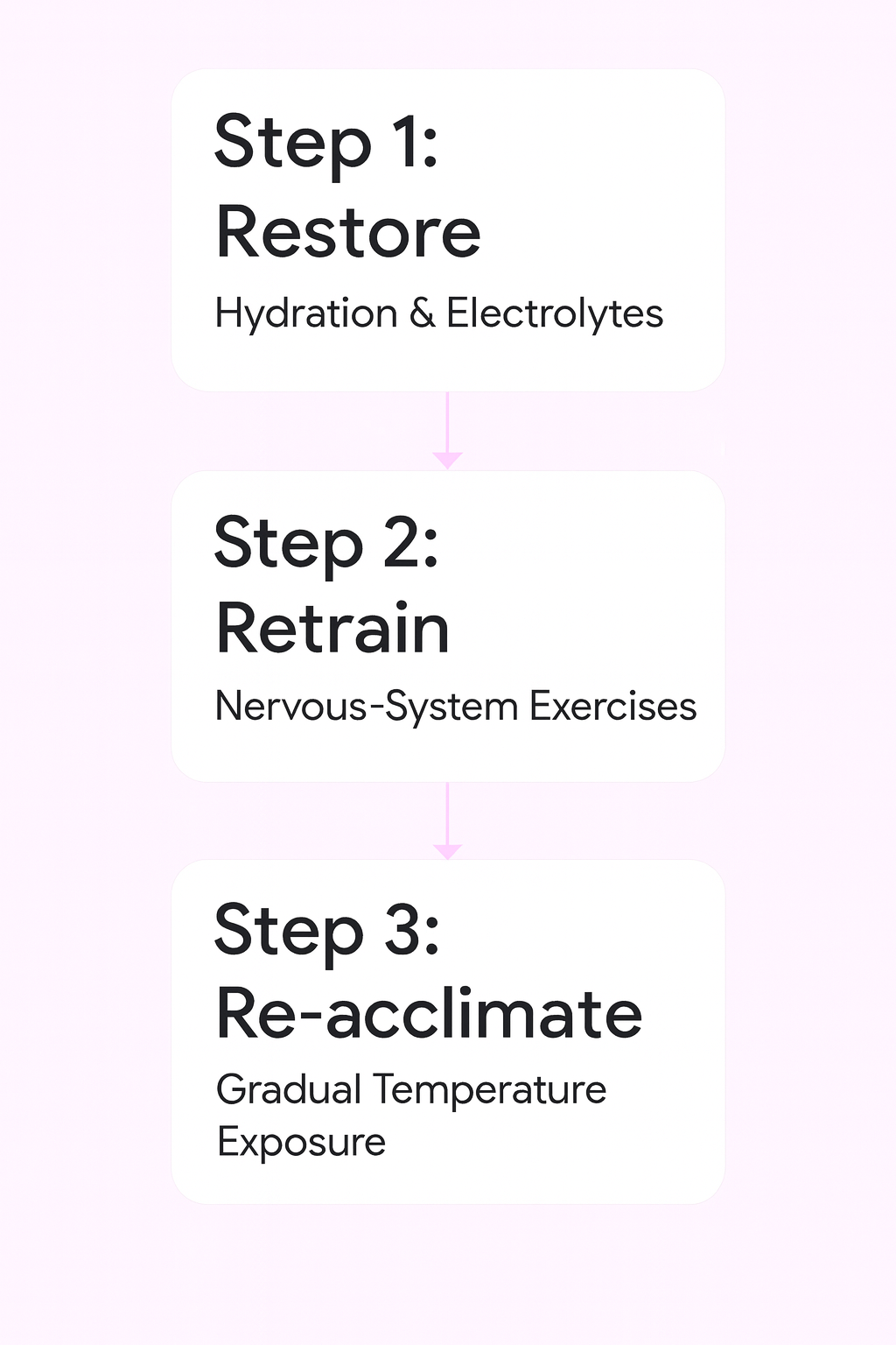 Abnormal Sweating & Autonomic Nervous System Dysregulation