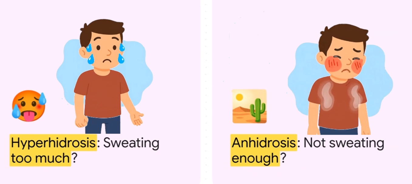 Abnormal Sweating & Autonomic Nervous System Dysregulation